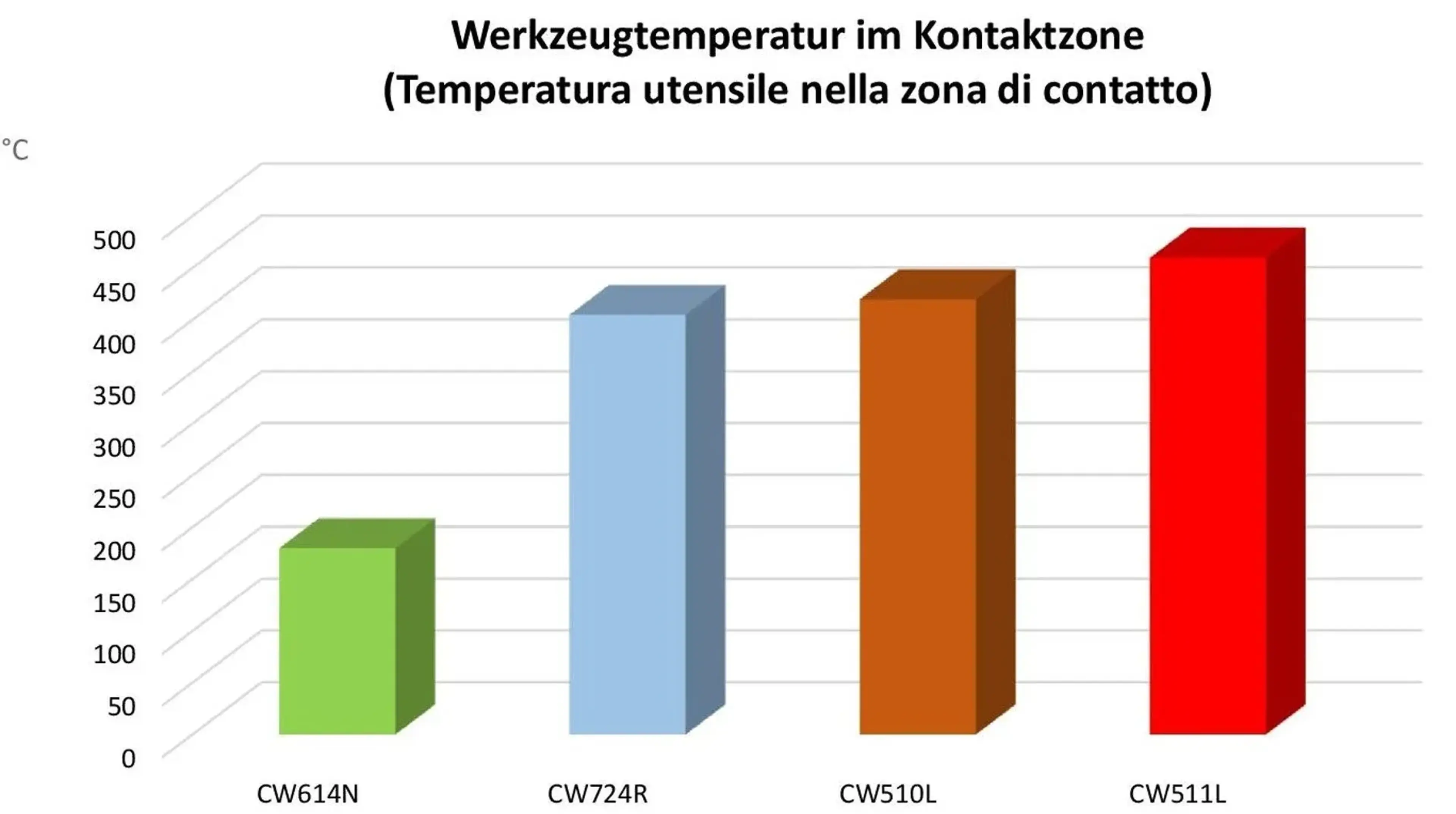 picchi-temperatura-utensile-nella-zona-di-contatto